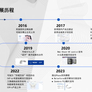 可麗爾博士 以科技重塑微笑，用專業(yè)守護(hù)健康——全面解析民族正畸品牌的全周期解決方案