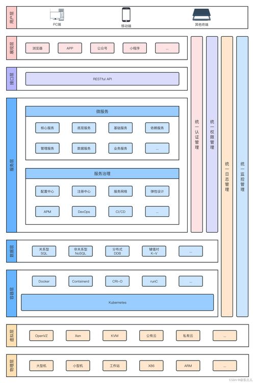 微服務(wù)架構(gòu)圖 技術(shù)服務(wù)的核心藍(lán)圖與演進(jìn)