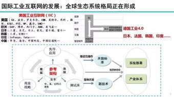 22張專業(yè)PPT解讀 工業(yè)互聯(lián)網(wǎng)發(fā)展態(tài)勢與展望及軟件開發(fā)的機遇與挑戰(zhàn)