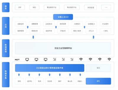 徐工信息漢云 深耕場景，以5G賦能打造工業(yè)互聯(lián)網(wǎng)軟件開發(fā)新標桿